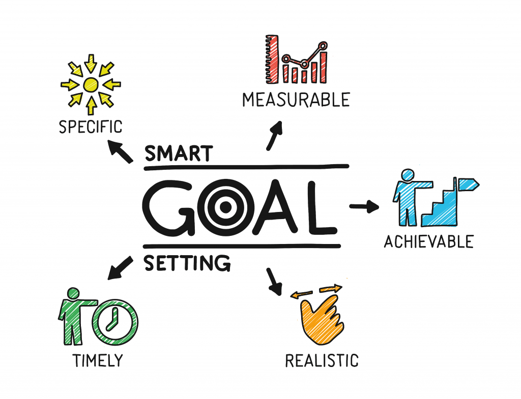 business-goal-setting business-goal-setting